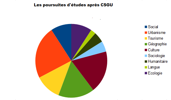 camembert-poursuite-études ©iutperigueux camembert-poursuite-études ©iutperigueux